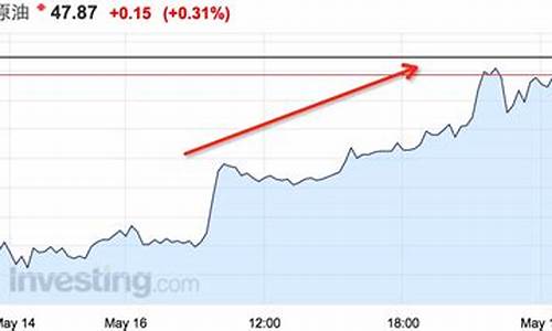 现货原油直播室高盛财经_https://www.ljyuan-tech.com_创业板_第1张