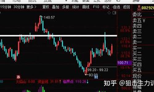 港股期货直播回放视频(港股期货开盘时间)_https://www.ljyuan-tech.com_上交所_第1张