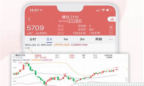 期货直播软件推荐下载免费(期货直播平台排行)_https://www.ljyuan-tech.com_创业板_第1张