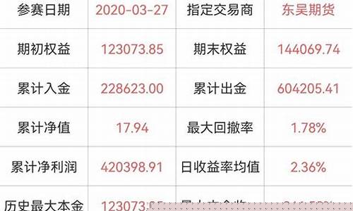 期货赚钱养舟舟直播(期货能养家糊口吗)_https://www.ljyuan-tech.com_科创吧_第1张