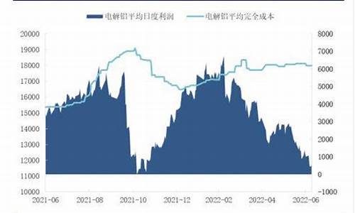 沪铝期货最新直播新闻事件(沪铝期货最新实时行情)_https://www.ljyuan-tech.com_创业板_第1张