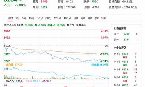 硅铁期货直播间(硅铁期货实时k图)_https://www.ljyuan-tech.com_北交所_第1张