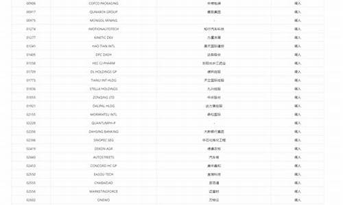 新浪财经直播名单(新浪财经 直播)_https://www.ljyuan-tech.com_上交所_第1张