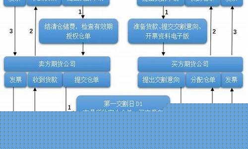 期货 直播交易流程图解(期货 直播交易流程图解)_https://www.ljyuan-tech.com_北交所_第1张