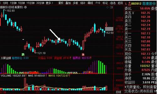 华泰期货直播回放(华泰期货下载)_https://www.ljyuan-tech.com_创业板_第1张