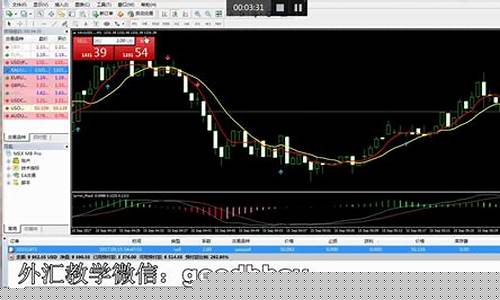 外汇直播教学(外汇直播软件哪个好)_https://www.ljyuan-tech.com_科创板_第1张