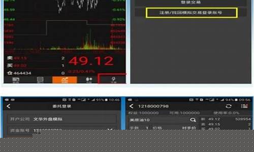 期货模拟交易直播(期货模拟交易视频)_https://www.ljyuan-tech.com_上交所_第1张