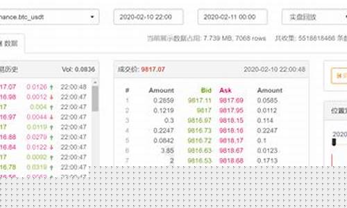 期货直播实盘 软件推荐(期货直播实盘 软件推荐)_https://www.ljyuan-tech.com_上交所_第1张