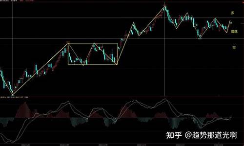期货直播实盘预测软件下载_https://www.ljyuan-tech.com_深交所_第1张