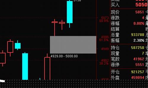 期货先锋直播回放(期货在线直播)_https://www.ljyuan-tech.com_创业板_第1张