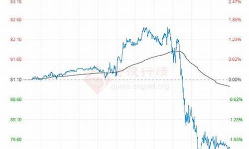1月29号现货原油直播间_https://www.ljyuan-tech.com_北交所_第1张