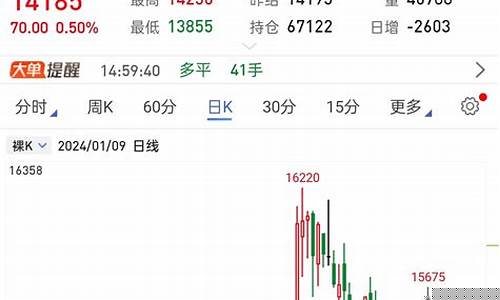 今日期货2012节目直播(今日期货2012节目直播回放)_https://www.ljyuan-tech.com_创业板_第1张