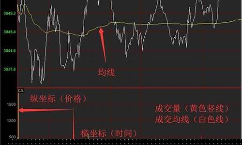 期货入门看_智库金融直播(智选期货)_https://www.ljyuan-tech.com_创业板_第1张