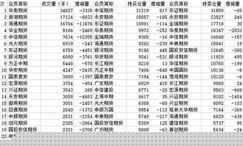 长沙期货有哪些公司做直播(长沙期货有哪些公司做直播带货)_https://www.ljyuan-tech.com_创业板_第1张
