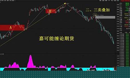 棕榈期货直播(棕榈期货多少钱一点)_https://www.ljyuan-tech.com_创业板_第1张