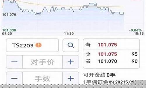 期货直播交流软件哪个好(期货直播交流软件哪个好一点)_https://www.ljyuan-tech.com_科创板_第1张