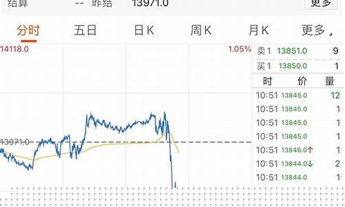 富时a50外盘期货直播室_https://www.ljyuan-tech.com_上交所_第1张