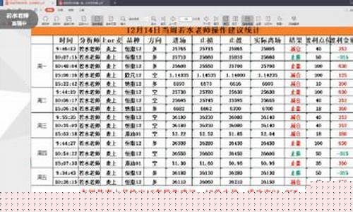 三门峡期货直播间价格(三门峡期货诈骗案)_https://www.ljyuan-tech.com_科创板_第1张