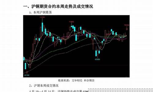 12月14号沪铜期货早盘直播(期货沪铜几点收盘)_https://www.ljyuan-tech.com_北交所_第1张