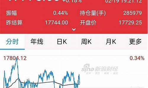 哪能看到期货实盘在线直播_https://www.ljyuan-tech.com_创业板_第1张