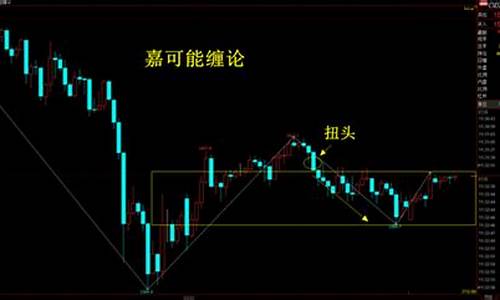 期货直播缠论(缠论关于期货的讲述)_https://www.ljyuan-tech.com_科创吧_第1张