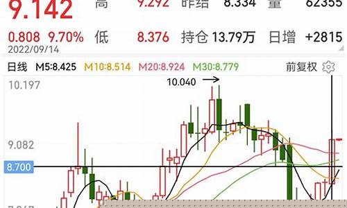 天然气期货最新走势分析直播(天然气期货价格走势分析)_https://www.ljyuan-tech.com_北交所_第1张