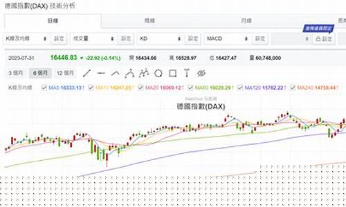 新乡德指dax股指期货直播间(德指期货dax行情)_https://www.ljyuan-tech.com_深交所_第1张