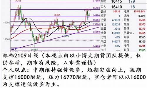 以小搏大期货直播_https://www.ljyuan-tech.com_上交所_第1张