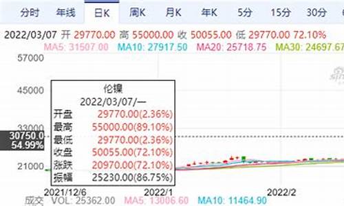 国外期货镍直播(外盘期货镍实时行情免费)_https://www.ljyuan-tech.com_深交所_第1张