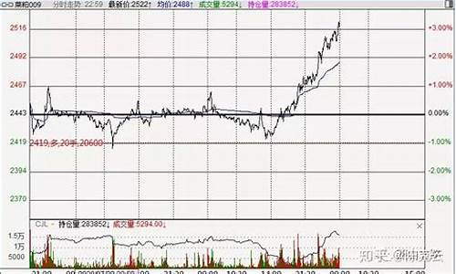 期货分时交易直播(期货分时图实盘交易视频)_https://www.ljyuan-tech.com_科创板_第1张