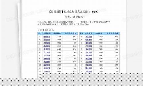 期货实盘直播文案模板图片_https://www.ljyuan-tech.com_上交所_第1张