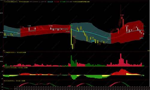 文华财经周国际期货直播间_https://www.ljyuan-tech.com_科创吧_第1张