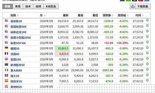 期货外盘实时行情直播平台(期货外盘实时软件)_https://www.ljyuan-tech.com_上交所_第1张
