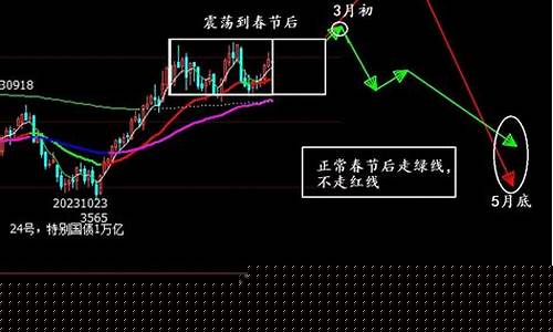 凌晨2-4还有原油直播室(原油直播室手机版)_https://www.ljyuan-tech.com_上交所_第1张