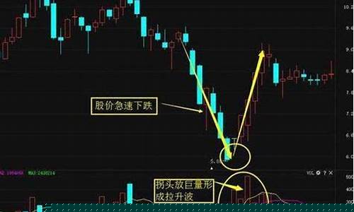 外汇k图直播(外汇形态图)_https://www.ljyuan-tech.com_上交所_第1张