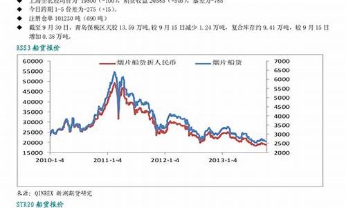 橡胶期货在线直播(橡胶期货app)_https://www.ljyuan-tech.com_科创板_第1张