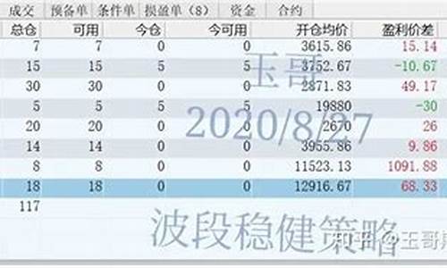 期货淘金术直播(金融期货直播间)_https://www.ljyuan-tech.com_深交所_第1张