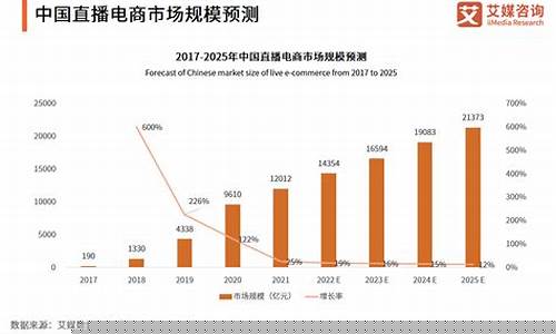 外汇市场直播分析报告(外汇直播室)_https://www.ljyuan-tech.com_科创吧_第1张