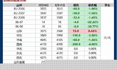 能源化工期货直播(能源化工期货直播平台)_https://www.ljyuan-tech.com_上交所_第1张