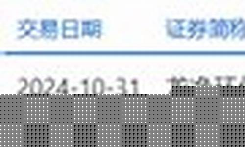 龙中股市直播间直播回放(龙中股市直播间直播回放在哪看)(龙中贴吧)_https://www.ljyuan-tech.com_创业板_第1张