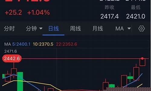 黄金期货原油白银直播(黄金白银原油期货平台)_https://www.ljyuan-tech.com_北交所_第1张
