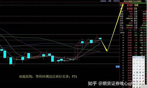 期货贸易油直播实盘最近(期货原油直播)(期货原油直播间)_https://www.ljyuan-tech.com_北交所_第1张