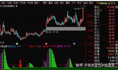 股票期货直播收盘(股票期货直播收盘时间)(股票期货直播间哪里有)_https://www.ljyuan-tech.com_上交所_第1张