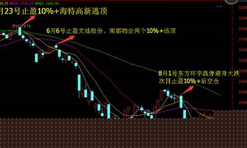 龙头1988股市直播(1988年股票行情)(龙头1988中金博客)_https://www.ljyuan-tech.com_上交所_第1张