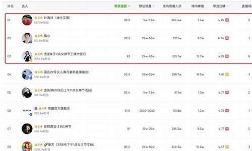 期货直播第一名主播叫什么(期货在线直播平台)(期货直播网红)_https://www.ljyuan-tech.com_北交所_第1张