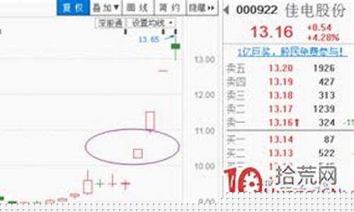 降龙十八涨股市直播(股票降龙十八掌图解)(降龙十八掌k线图)_https://www.ljyuan-tech.com_深交所_第1张