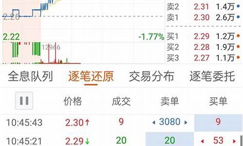 马飞股市直播(沈阳马飞直播是真的吗)(马飞飞百科)_https://www.ljyuan-tech.com_上交所_第1张