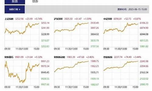 2017股市直播(2017股市)(2017年股市行情总结)_https://www.ljyuan-tech.com_创业板_第1张