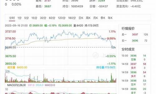 螺文钢期货直播(螺纹钢期货直播)(螺纹钢期货实时行情价格金投网)_https://www.ljyuan-tech.com_深交所_第1张