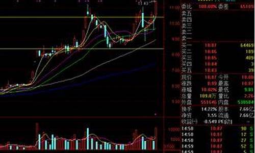 那个股市直播间人多(股市直播间第一财经)_https://www.ljyuan-tech.com_创业板_第1张